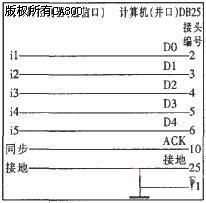 基于caxa的单板机控制器式线切割机床cad/cam化解决方案研究