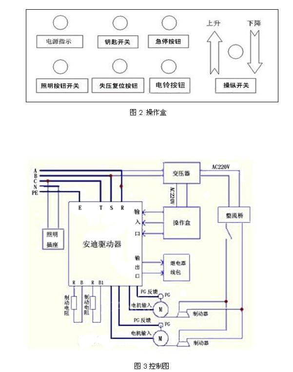 安迪伺服系统在施工升降机的应用方案